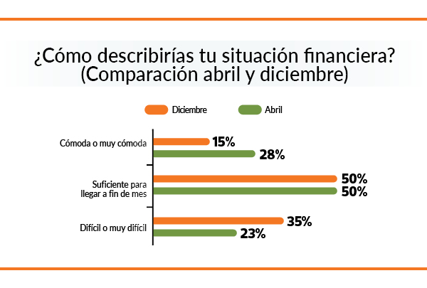 situacion